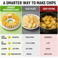 DIY-Mikrowellen-Kartoffelchip-Maker mit Schneide- und Schüssel-Set